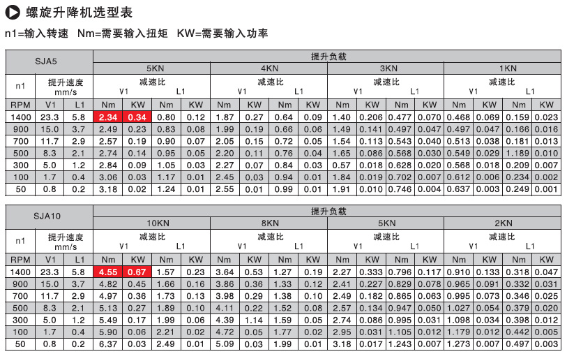 螺旋升降機(jī)選型參數(shù)表 螺旋升降機(jī)選型參數(shù)表
