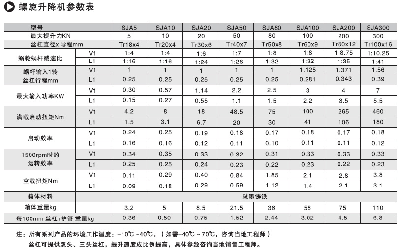 螺旋升降機(jī)參數(shù)表 螺旋升降機(jī)參數(shù)表